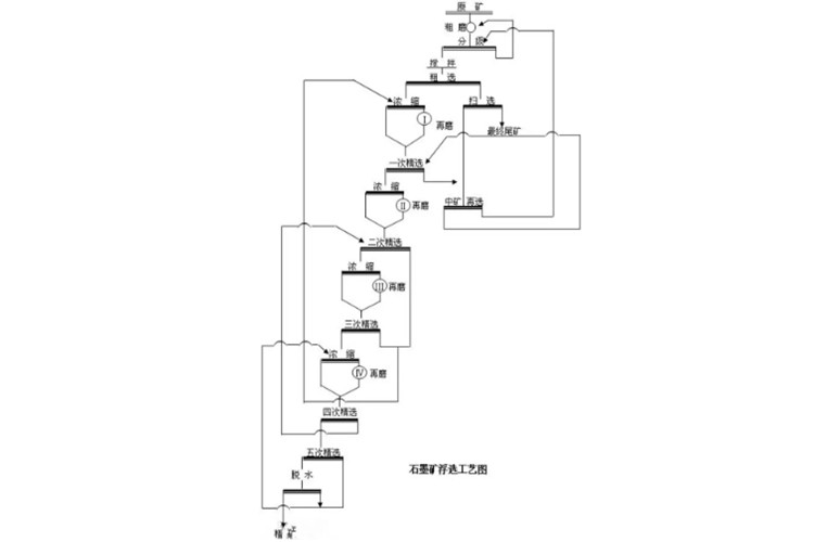 5 flotation combined process.jpg