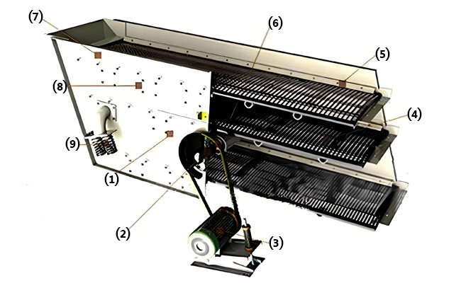 Working principle of vibrating screen