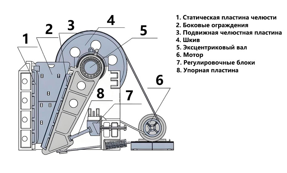 Jaw crusher structure diagram