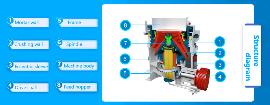 Cone crusher structure diagram