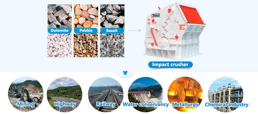 Impact crusher application areas