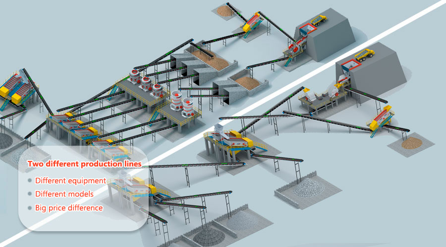 Comparison of two production lines