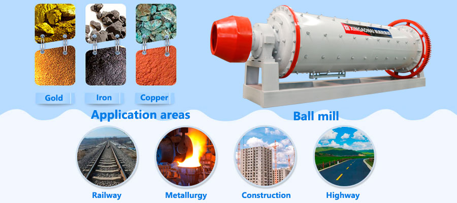 Ball mill application areas