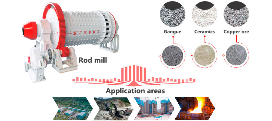 Rod Mill Application Areas