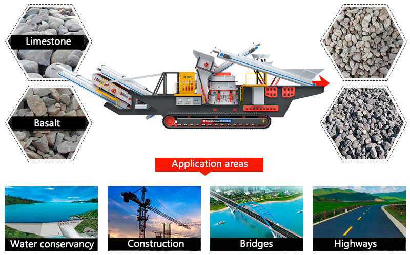 Mobile cone crusher application area diagram