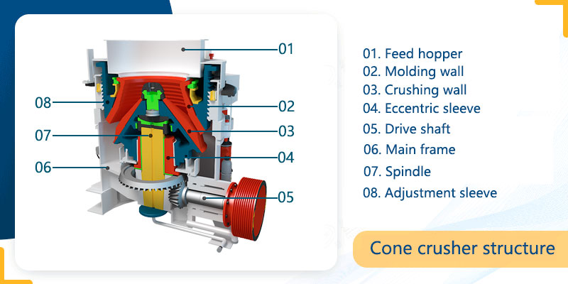 Structure diagram of cone crusher