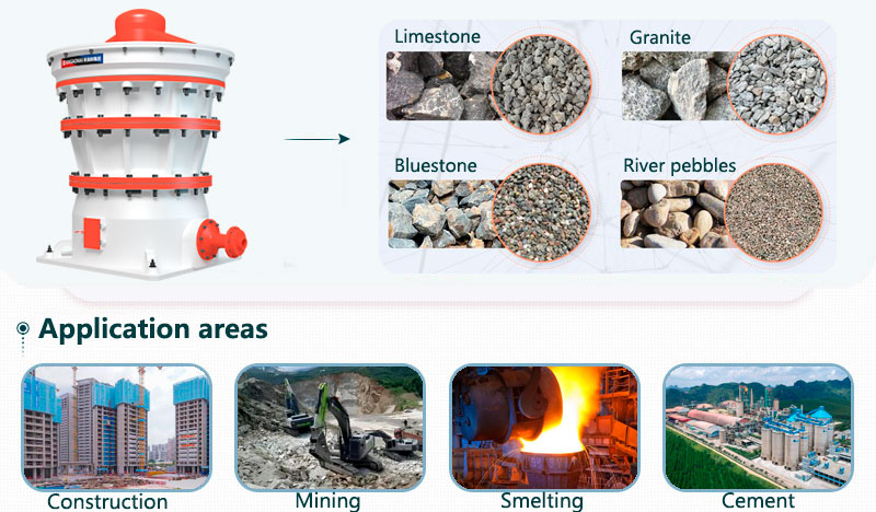 Gyratory crusher application area diagram