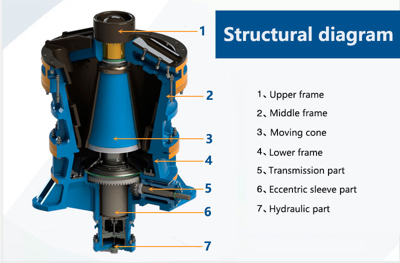 Gyratory crusher structure diagram