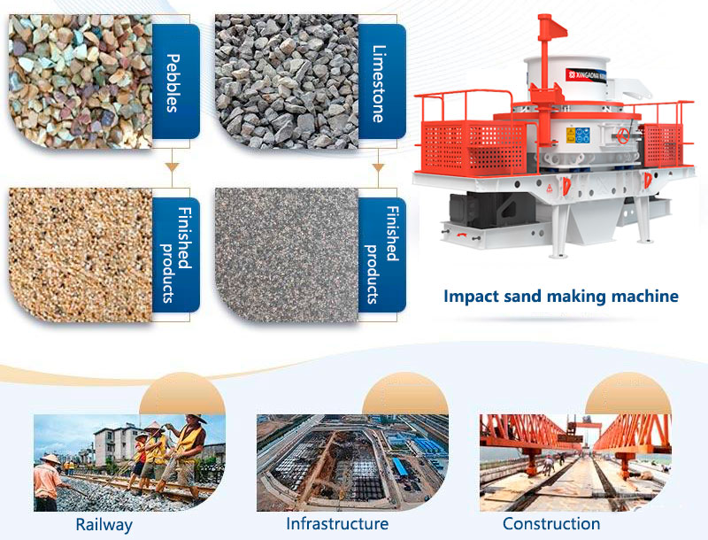 Impact sand making machine field map