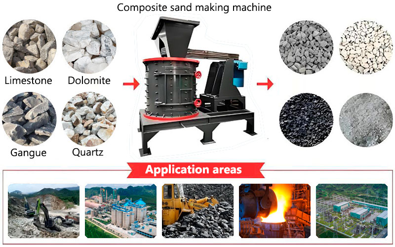 Compound sand making machine field