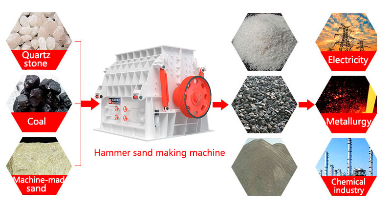 Hammer sand making machine field