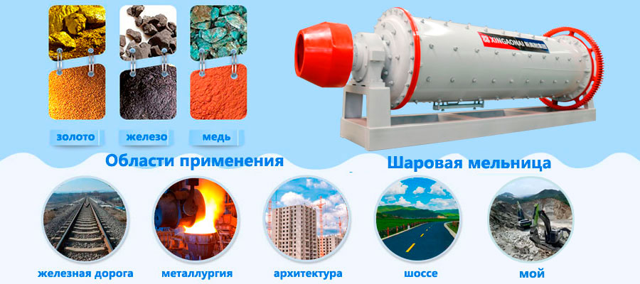 Introduction to ball mill