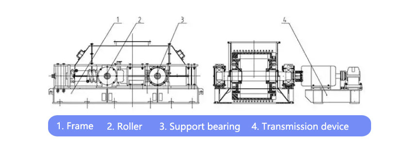 Roller crusher structure