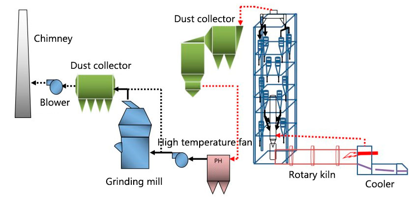 Slag cement