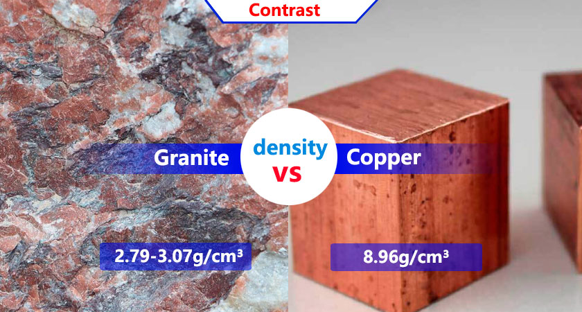 Is granite denser than copper