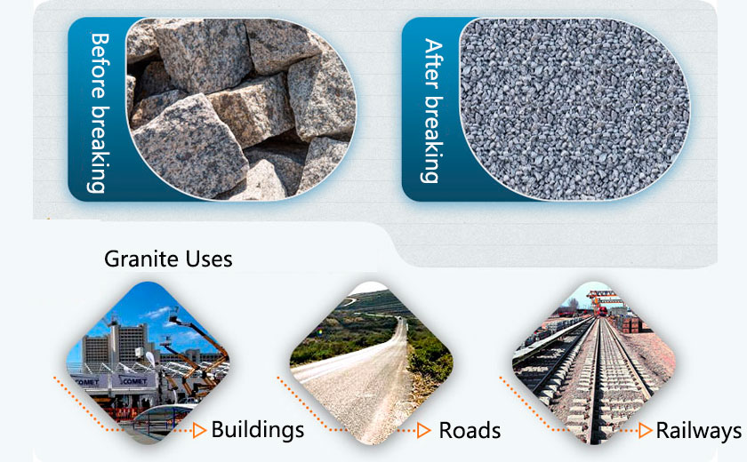 Uses of granite