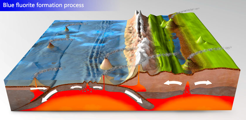 How blue fluorite is formed