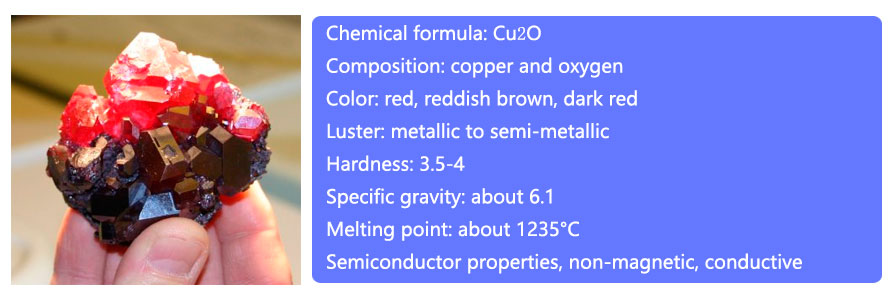 Properties of cuprite