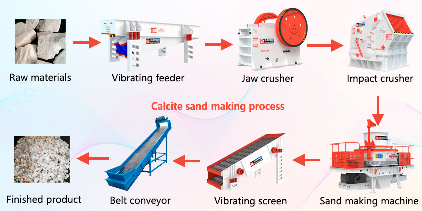 Calcite sand making process flow