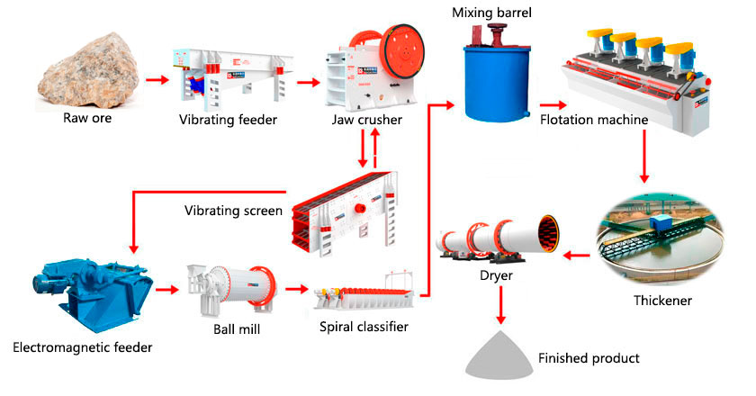 Scheelite beneficiation process